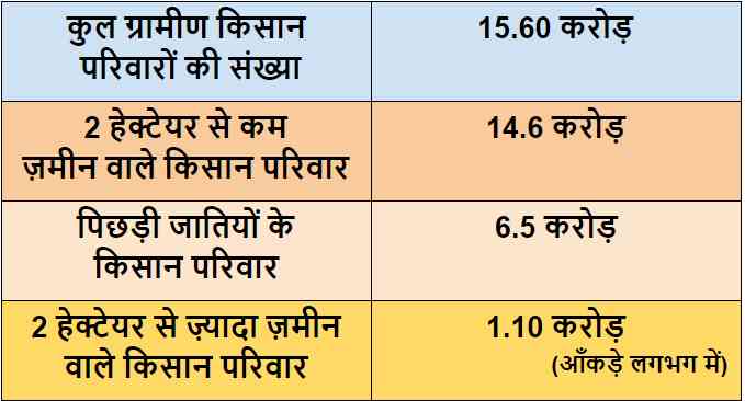 interim Budget 2019 Modi govt Rs 6000 farmers bank accounts piyush goel - Satya Hindi