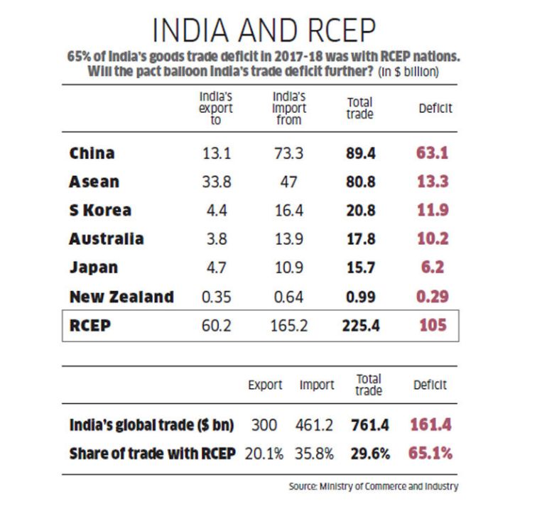 Indian concerns not addressed by RCEP - Satya Hindi