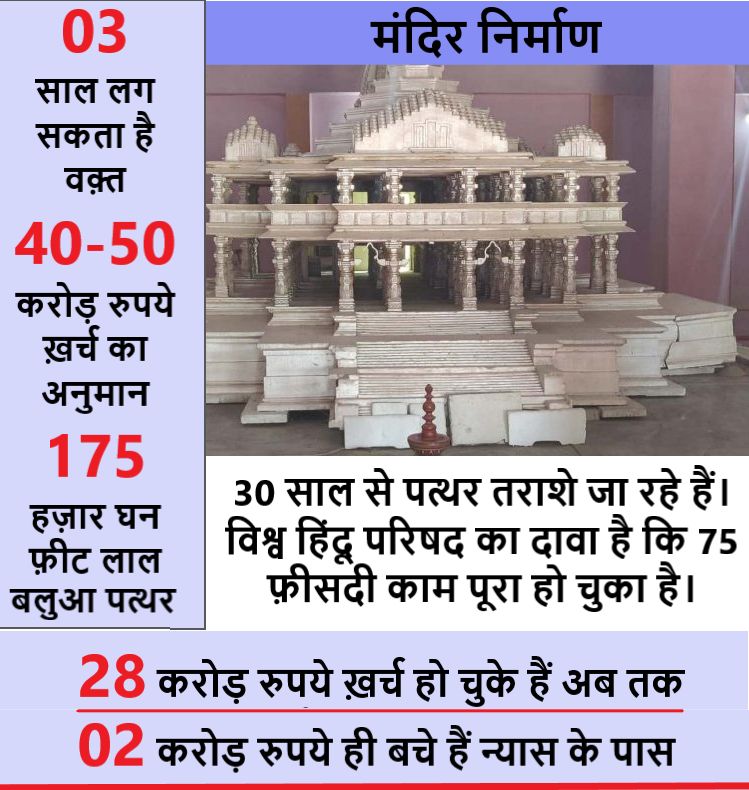pm modi announces shree ram janmbhumi teerth kshetra grand ram mandir at ayodhya - Satya Hindi