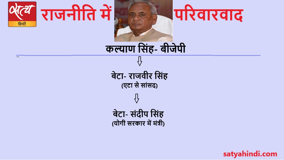 ramvilash son chirag paswan new ljp chief dynasty politics in congress bjp  - Satya Hindi