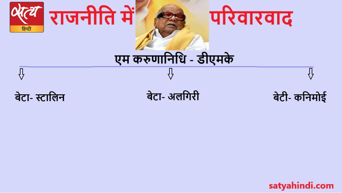 ramvilash son chirag paswan new ljp chief dynasty politics in congress bjp  - Satya Hindi