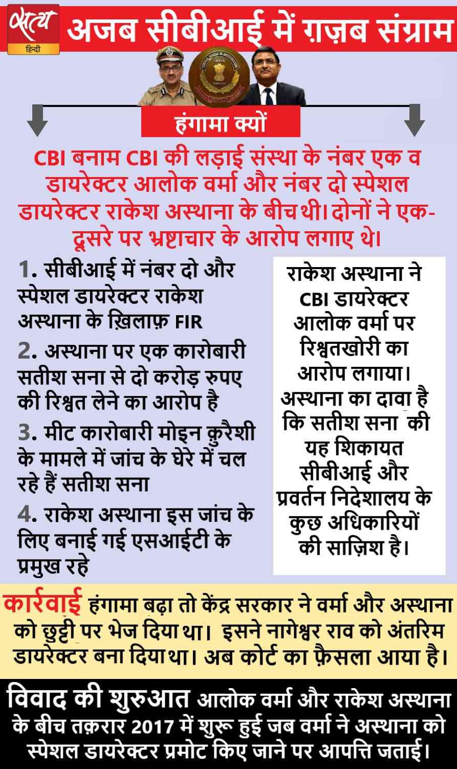 one minute guide know everything about cbi vs cbi allegations - Satya Hindi