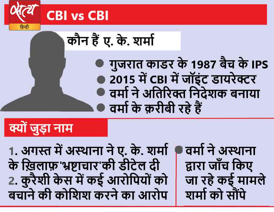supreme court to decide who is responsible for cbi versus cbi  - Satya Hindi