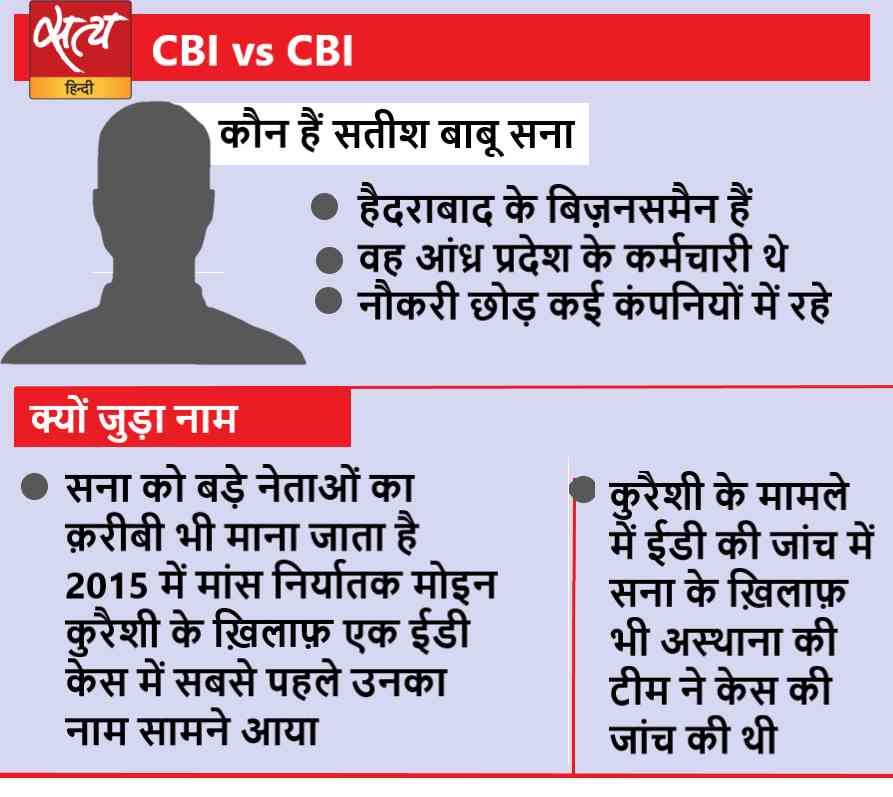 supreme court to decide who is responsible for cbi versus cbi  - Satya Hindi