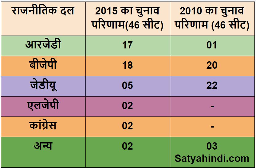 Close fight in bihar assembly election 2020 between NDA and Mahagathbandhan - Satya Hindi