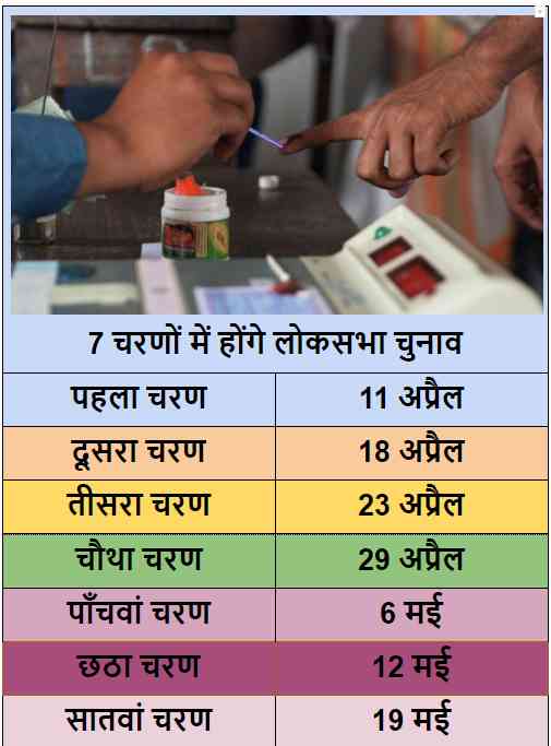General Elections 2019 in 7 phases, results on may 23 - Satya Hindi