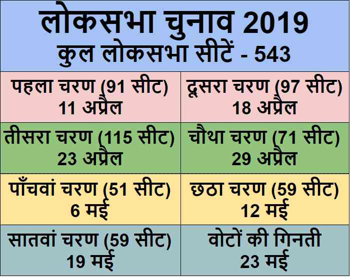 General Elections 2019 in 7 phases, results on may 23 - Satya Hindi