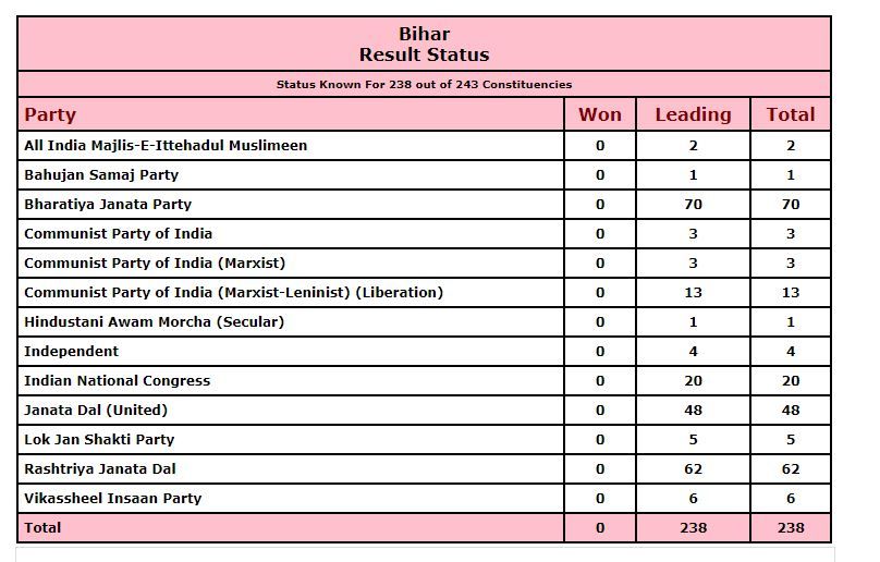 bihar assembly election : narendra modi says bihar strengthened democracy - Satya Hindi