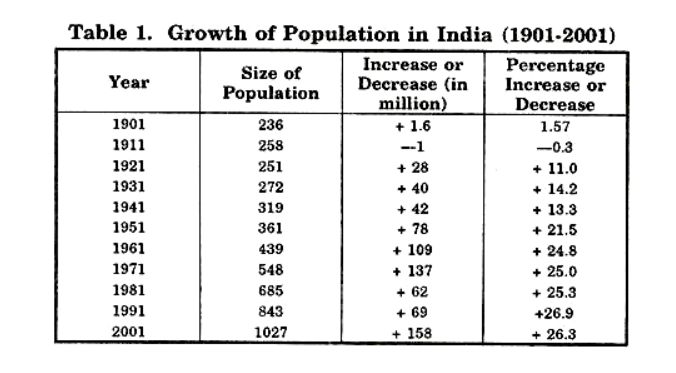 Modi government to take bold step to curb population explosion? - Satya Hindi
