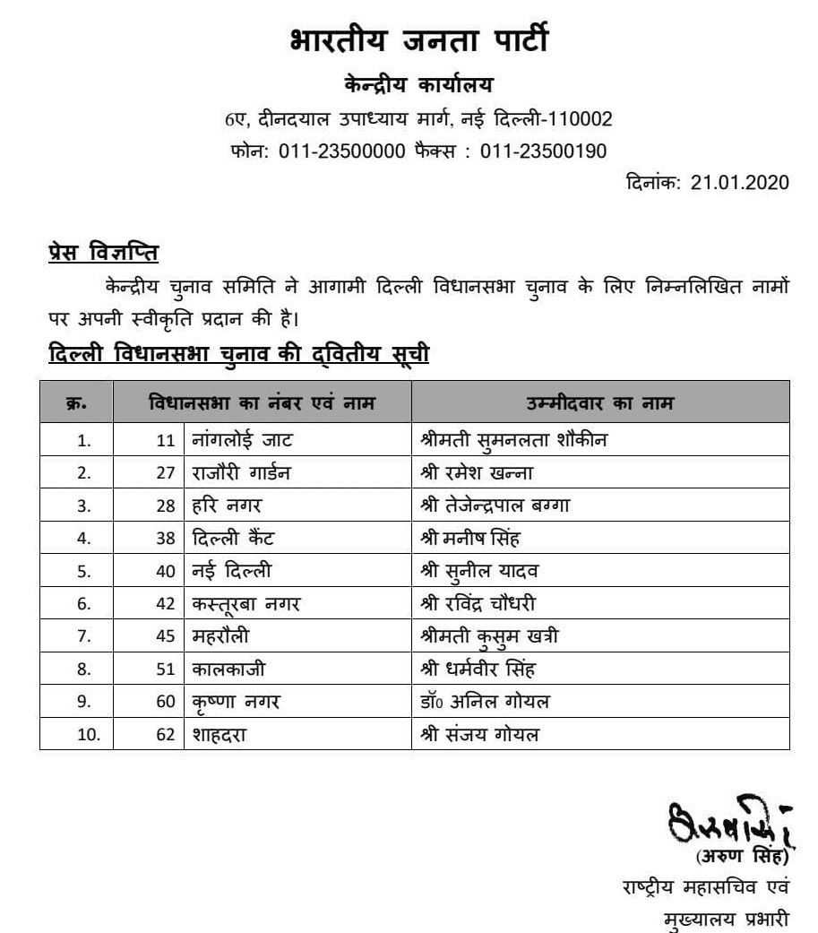 Congress BJP announced second list Delhi assembly election 2020 - Satya Hindi
