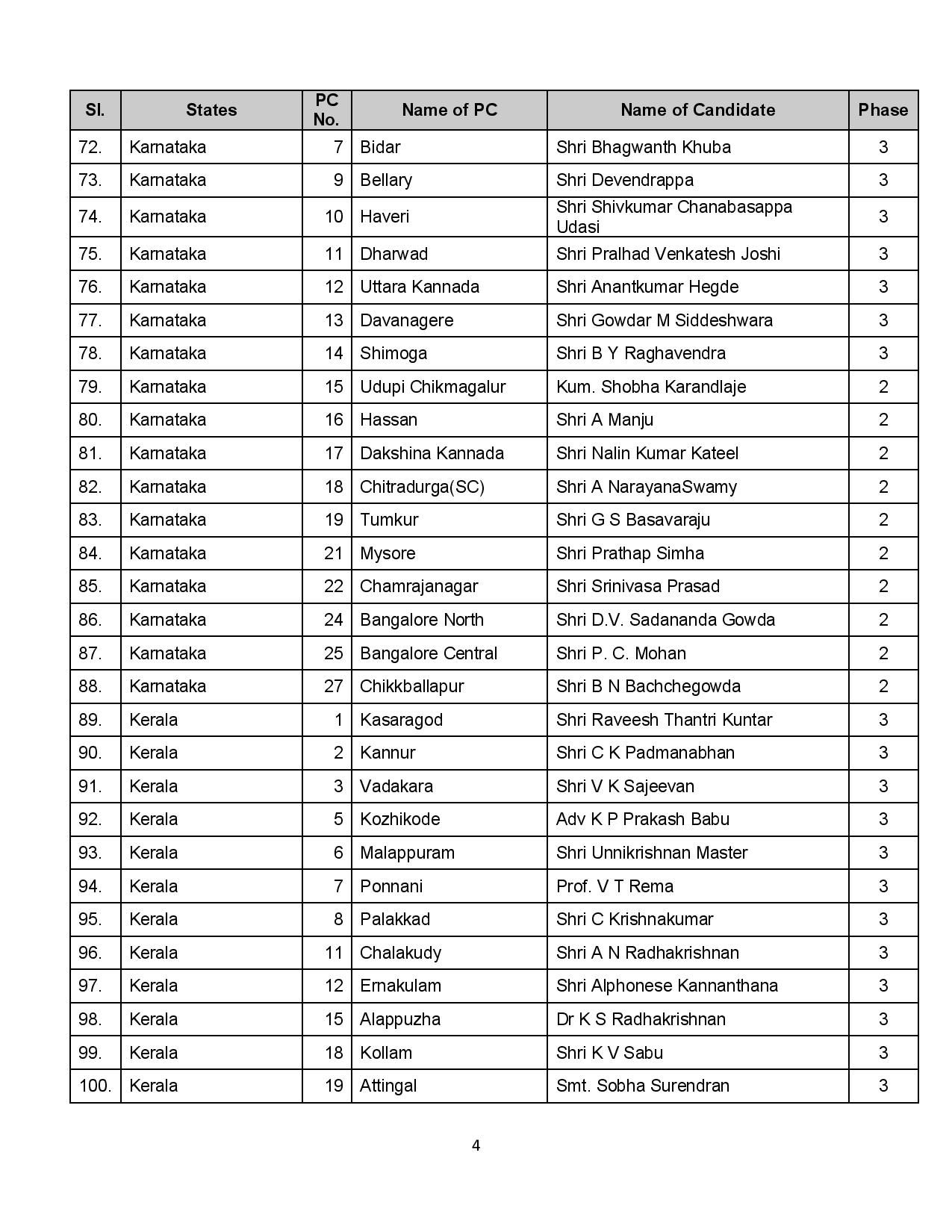bjp announces first list for 2019 loksabha election, no place for advani - Satya Hindi