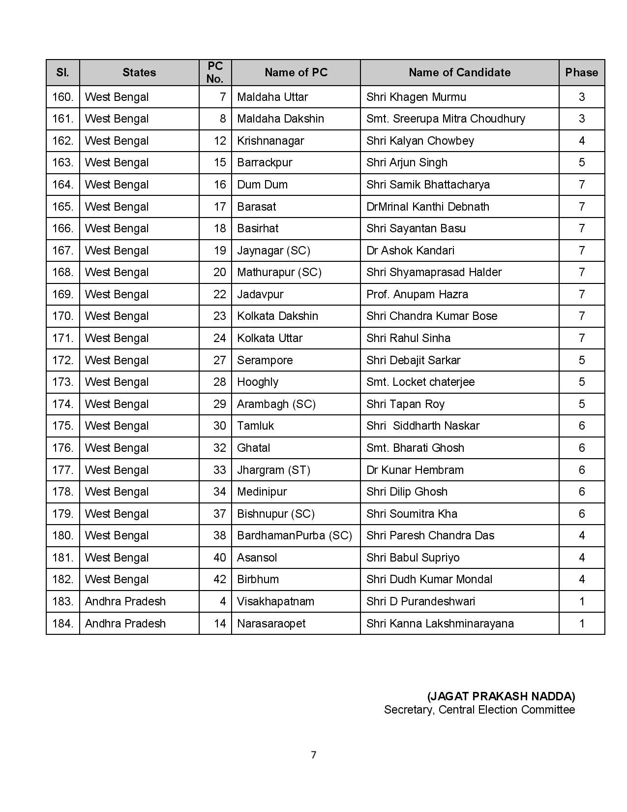 bjp announces first list for 2019 loksabha election, no place for advani - Satya Hindi