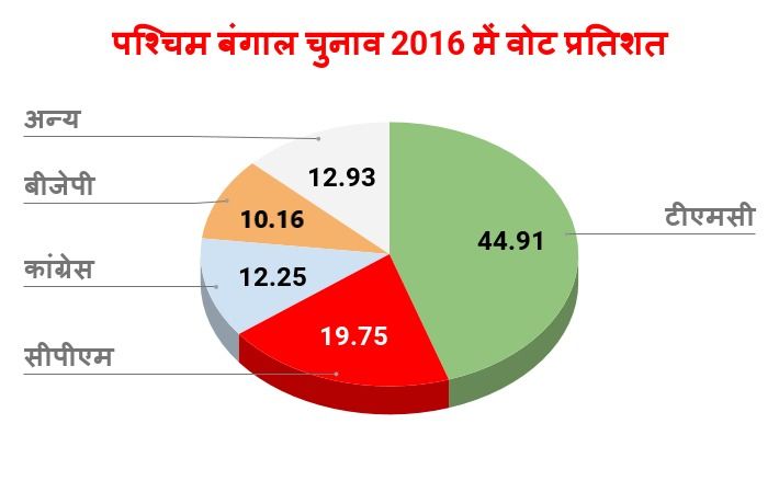 Election dates in five states - Satya Hindi