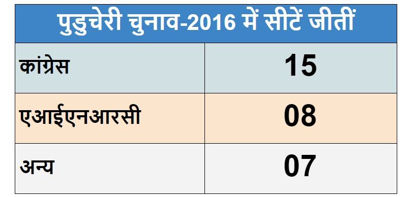 Election dates in five states - Satya Hindi